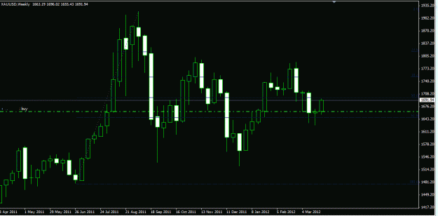 Click to Enlarge

Name: gold fibo two down.GIF
Size: 19 KB