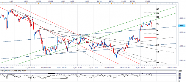 Click to Enlarge

Name: xau-m30-20120327.png
Size: 71 KB