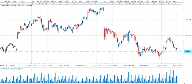 Click to Enlarge

Name: xau-h4-20120329.png
Size: 61 KB