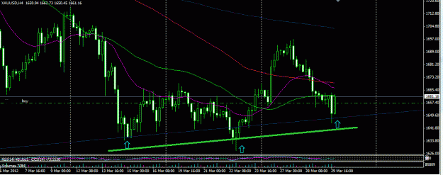 Click to Enlarge

Name: xau m2912 rebound off channel.GIF
Size: 24 KB