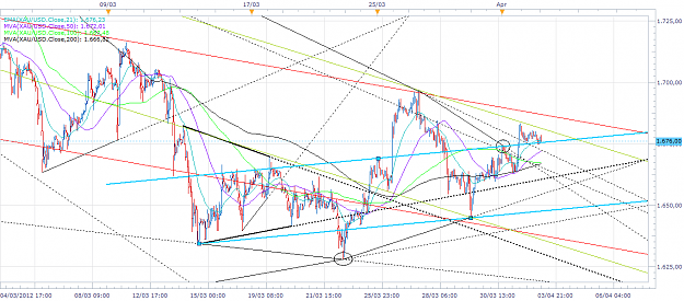 Click to Enlarge

Name: xau-h1-20120403.png
Size: 83 KB