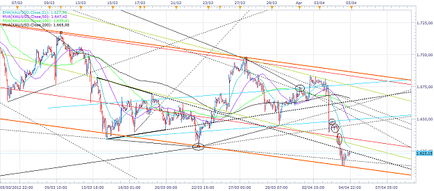 Click to Enlarge

Name: xau-h1-20120404B.png
Size: 84 KB