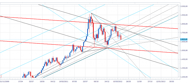 Click to Enlarge

Name: xau-w-20120404.png
Size: 69 KB