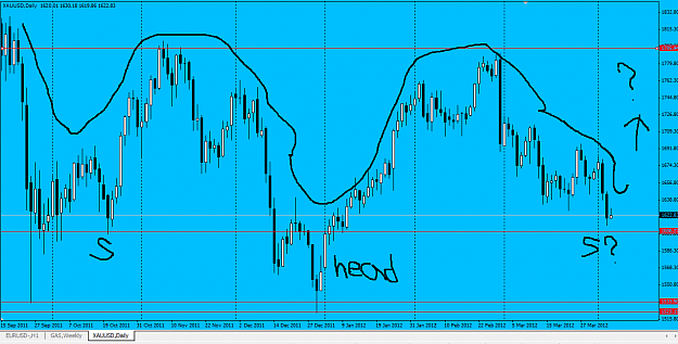 Click to Enlarge

Name: gold daily h&s.png
Size: 50 KB