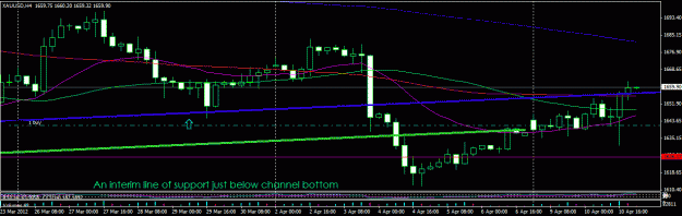 Click to Enlarge

Name: XAU retakes channel bottom.GIF
Size: 21 KB