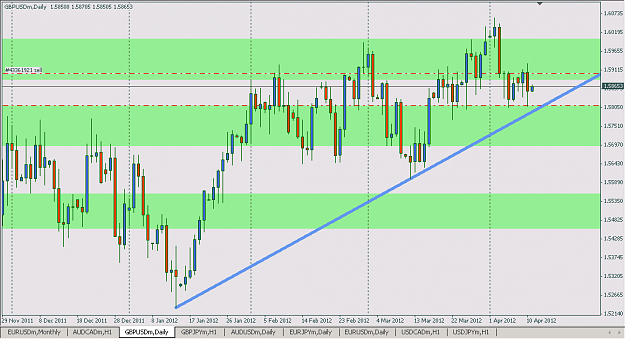 Click to Enlarge

Name: 2012-10-04 gbpusd d1.png
Size: 17 KB