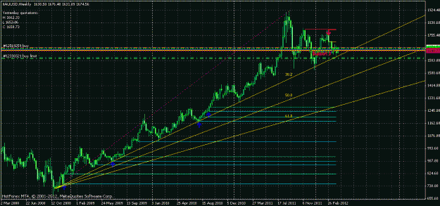 Click to Enlarge

Name: xau weekly.gif
Size: 28 KB