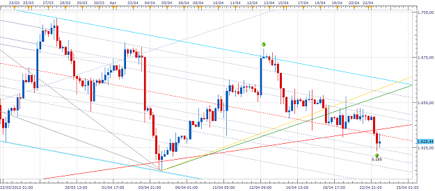 Click to Enlarge

Name: xau-h4-20120423.png
Size: 71 KB