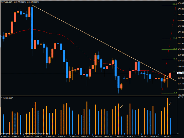 Click to Enlarge

Name: gold-vols-and-pa25042012.gif
Size: 28 KB
