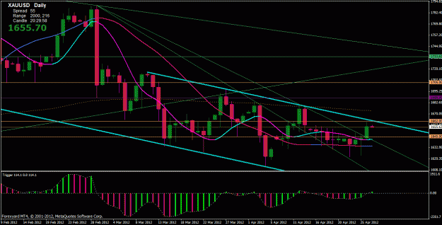 Click to Enlarge

Name: !gold Daily.gif
Size: 30 KB
