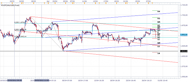Click to Enlarge

Name: xau-m15-20120430.png
Size: 68 KB