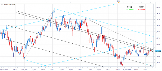Click to Enlarge

Name: eurusd-d-20120501.png
Size: 69 KB
