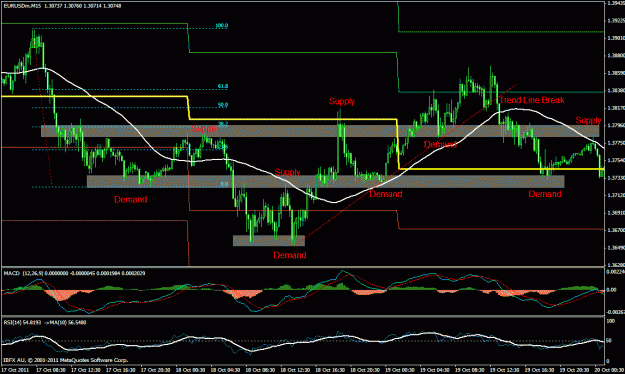 Click to Enlarge

Name: pivs fibs supply demand trend line macd rsima.gif
Size: 32 KB