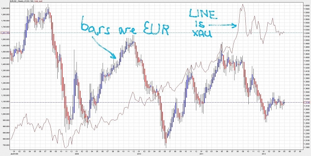 Click to Enlarge

Name: eur xau.jpg
Size: 175 KB