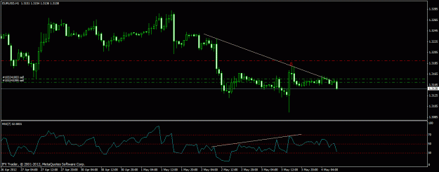Click to Enlarge

Name: eurusd h1 div.gif
Size: 18 KB
