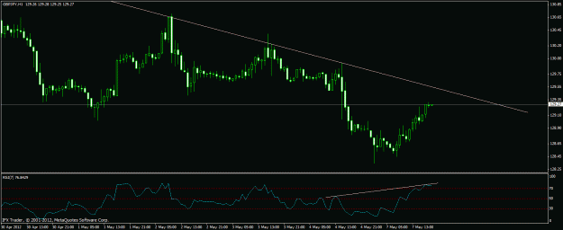 Click to Enlarge

Name: gbpjpy h1 div.gif
Size: 18 KB