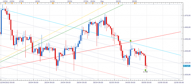 Click to Enlarge

Name: xau-h1-20120508.png
Size: 69 KB