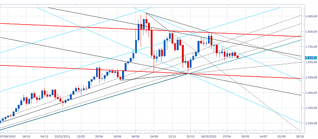 Click to Enlarge

Name: xau-w-20120508.png
Size: 66 KB