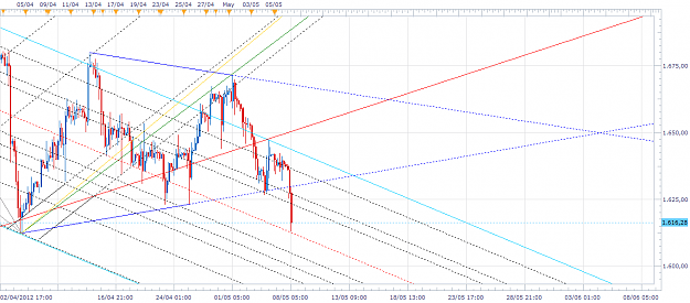 Click to Enlarge

Name: xau-h4-20120508.png
Size: 69 KB