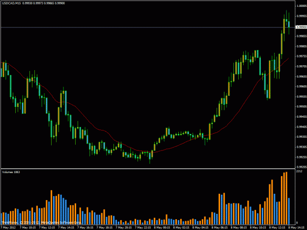 Click to Enlarge

Name: usdcad5min8thmay.gif
Size: 23 KB