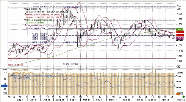 Click to Enlarge

Name: xau from May 2011.JPG
Size: 187 KB