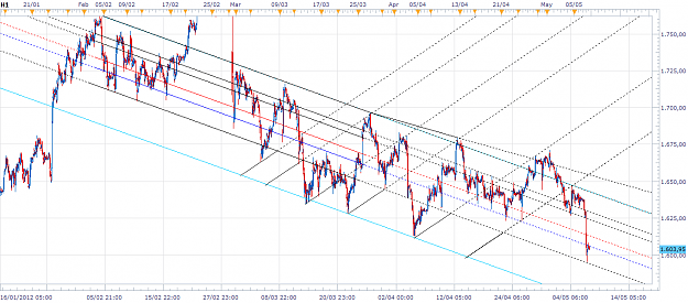 Click to Enlarge

Name: xau-h1-201205081.png
Size: 68 KB