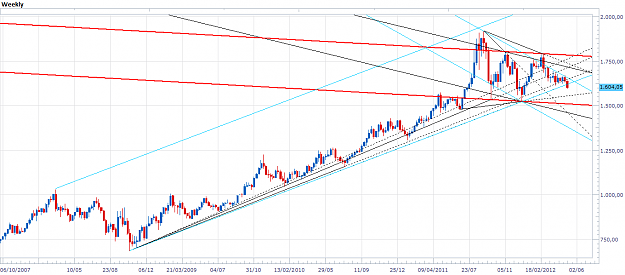 Click to Enlarge

Name: xau-w-20120508.png
Size: 48 KB