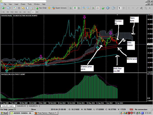 Click to Enlarge

Name: Silver Wkly.png
Size: 89 KB