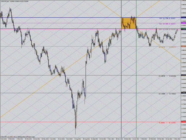 Click to Enlarge

Name: usdchf.gif
Size: 83 KB