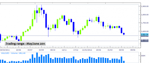 Click to Enlarge

Name: weeklygoldchart.png
Size: 27 KB