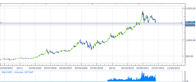 Click to Enlarge

Name: 10year-goldchart.png
Size: 30 KB
