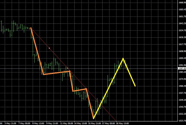 Click to Enlarge

Name: XAU.JPG
Size: 188 KB