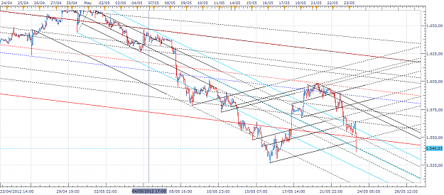 Click to Enlarge

Name: xau-h1-20120523.png
Size: 77 KB