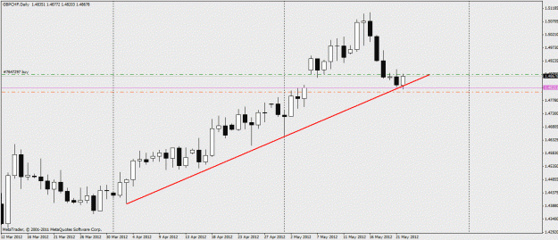 Click to Enlarge

Name: gbpchf.gif
Size: 18 KB