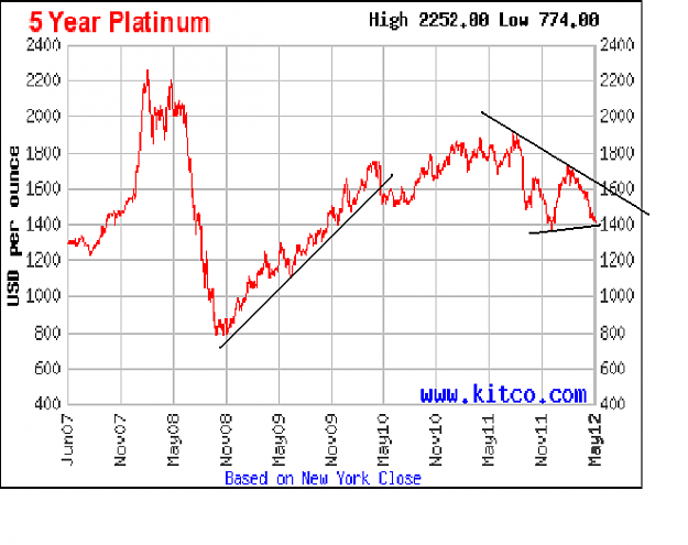 Click to Enlarge

Name: Platinum.PNG
Size: 24 KB