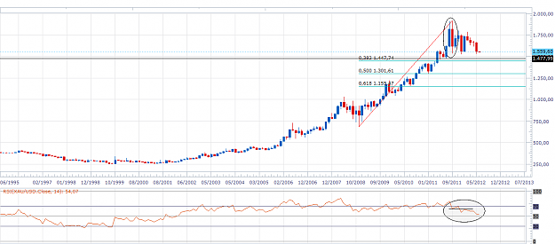 Click to Enlarge

Name: xau-Mn-20120531.png
Size: 56 KB