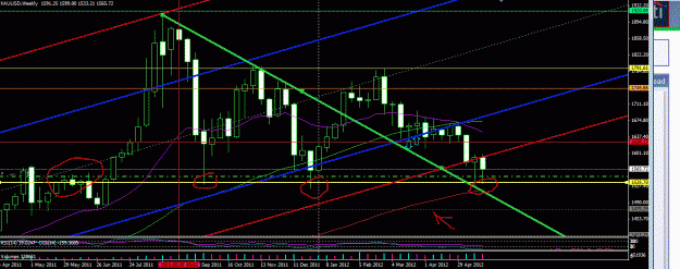 Click to Enlarge

Name: gold weekly 1535 supports.GIF
Size: 44 KB