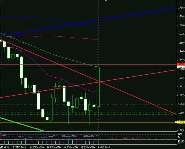 Click to Enlarge

Name: gold daily 1535  v2 burst.GIF
Size: 14 KB
