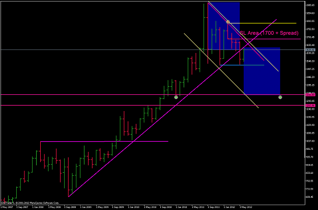 Click to Enlarge

Name: XAUUSDMonthly.png
Size: 49 KB