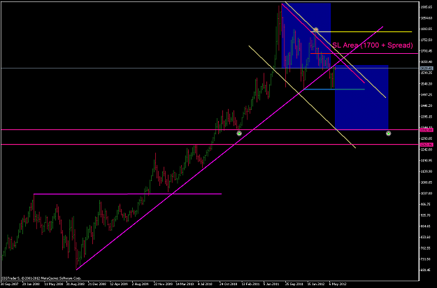 Click to Enlarge

Name: XAUUSDWeekly.png
Size: 54 KB