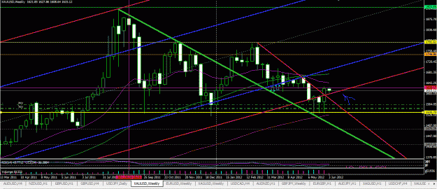 Click to Enlarge

Name: Gold Weekly  update june.GIF
Size: 45 KB