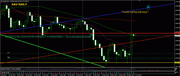 Click to Enlarge

Name: Gold Bull flag weekly possible June 12.GIF
Size: 34 KB