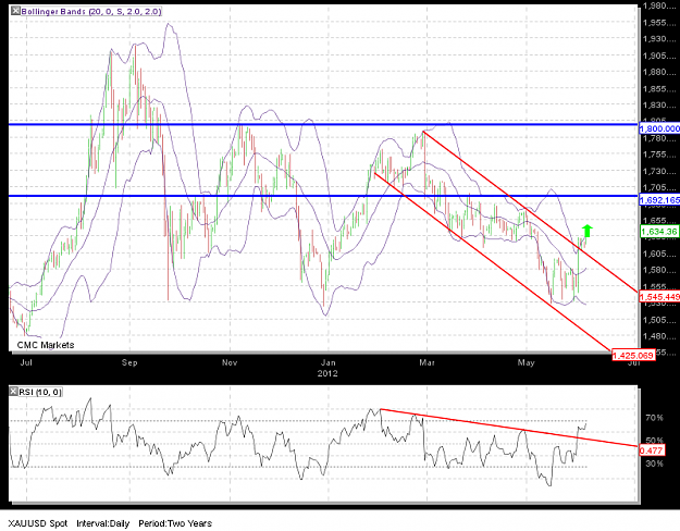 Click to Enlarge

Name: daily chart gold.png
Size: 59 KB