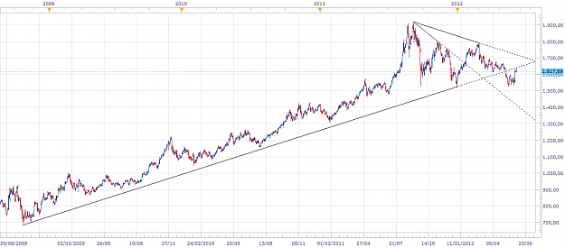 Click to Enlarge

Name: xau-Mn-20120606.png
Size: 58 KB