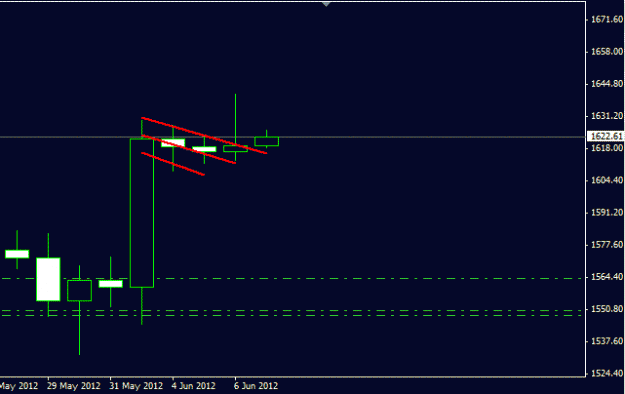 Click to Enlarge

Name: gold flag daily look 3june 12.GIF
Size: 7 KB