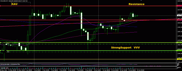 Click to Enlarge

Name: gold range june 2012.GIF
Size: 26 KB