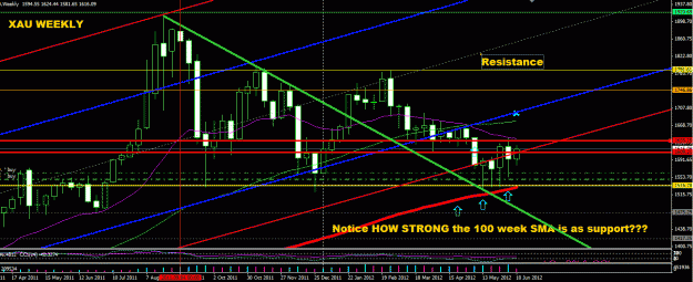 Click to Enlarge

Name: gold weekly june 12 100 week sma.GIF
Size: 35 KB