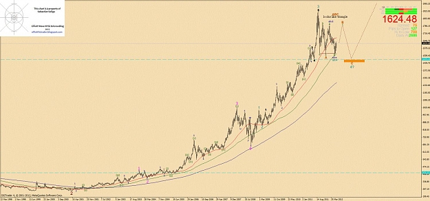 Click to Enlarge

Name: gold_weekly.jpg
Size: 130 KB
