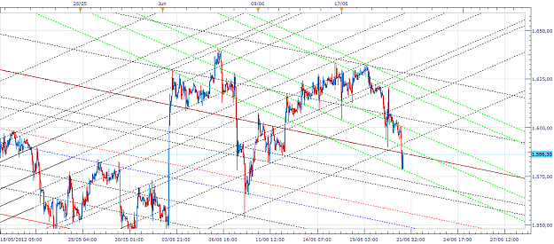 Click to Enlarge

Name: xau-h1-20120621a.png
Size: 85 KB