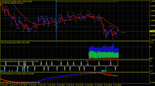 Click to Enlarge

Name: audusd.gif
Size: 38 KB